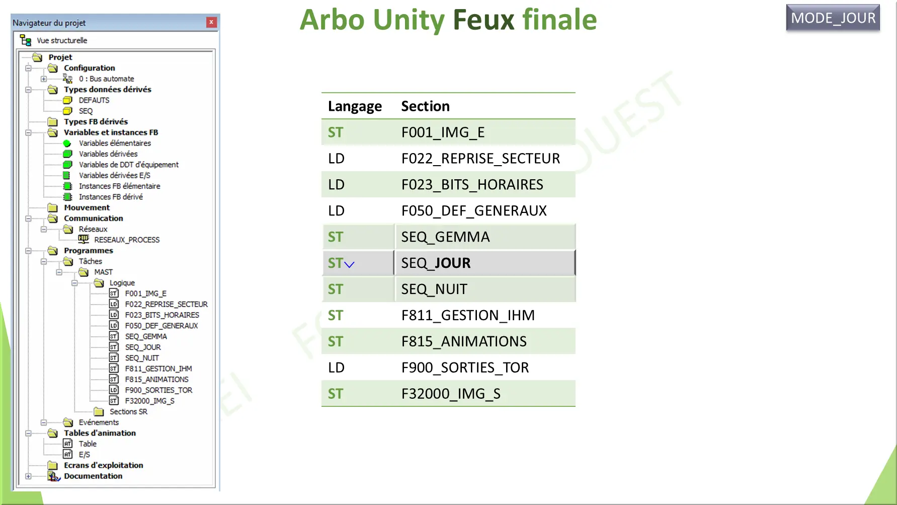 Arbo Unity Feux finale